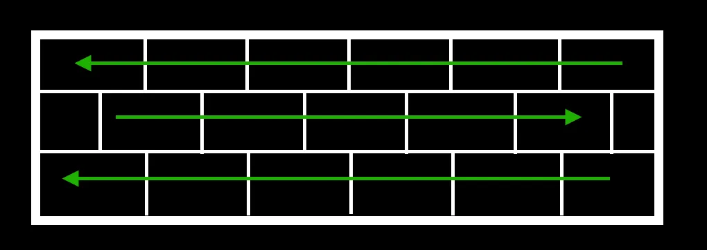 Stitch Lean Diagram