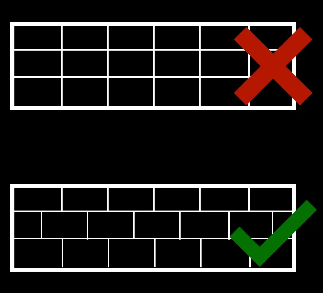 Pixel Offset Diagram